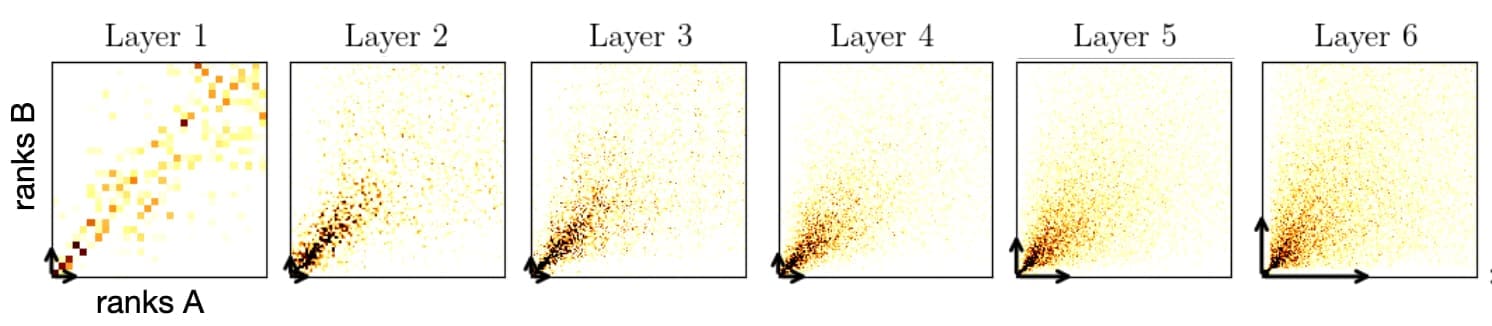Menard AI graph